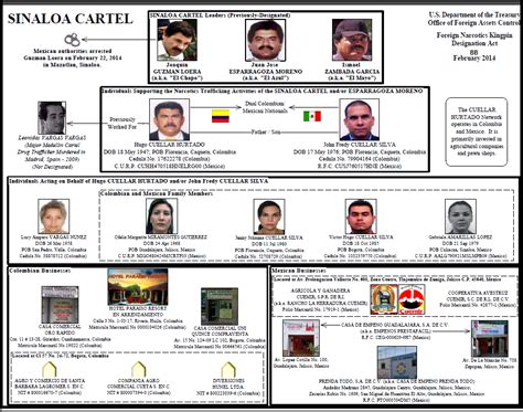 Sinaloa Drug Cartel History | Images and Photos finder