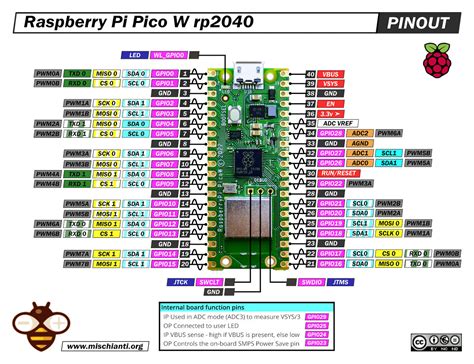 Raspberry Pi Pico W: high-resolution pinout and specs – Renzo Mischianti