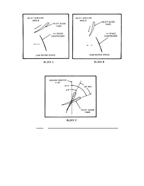 Figure 4.25. Variable Inlet Guide Vane Angle of Attack.