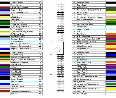 Nissan ecu pinout diagram | Car ecu, Nissan, Ecu