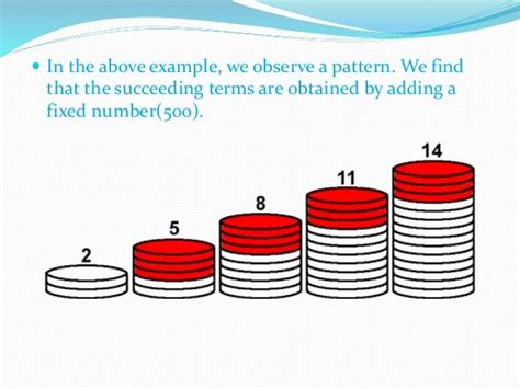 Arithmetic Progression