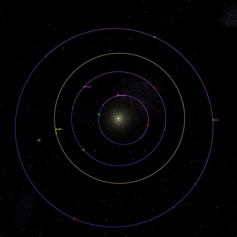 Perihelion and Aphelion of solar system planets - GEOGRAPHY HOST