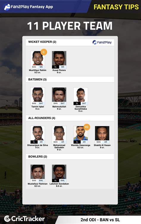 BAN vs SL 2nd ODI: Fan2Play Fantasy Cricket Tips, Prediction, Playing XI, and Pitch Report