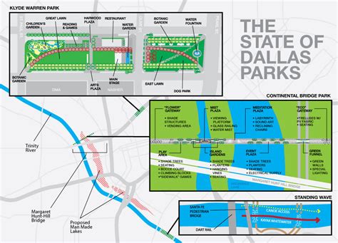 The State of Dallas Parks - Central Track