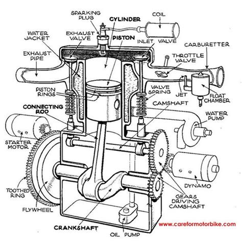 Motorcycle engine, Bike engine, Car engine