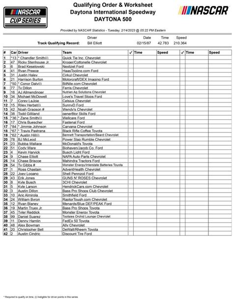 Daytona Qualifying Results 2024 - Sonja Eleonore