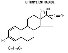 Mircette (Desogestrel, Ethinyl Estradiol and Ethinyl Estradiol): Uses, Dosage, Side Effects ...