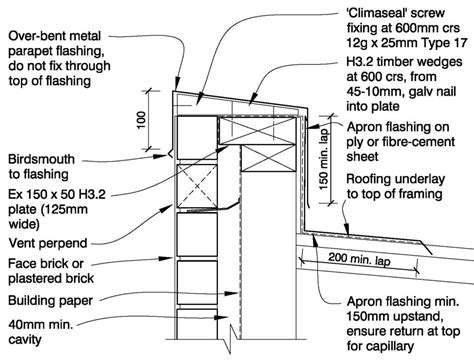 Technical Details – Midland Brick NZ