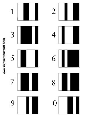 Barcodes and barcode scanners