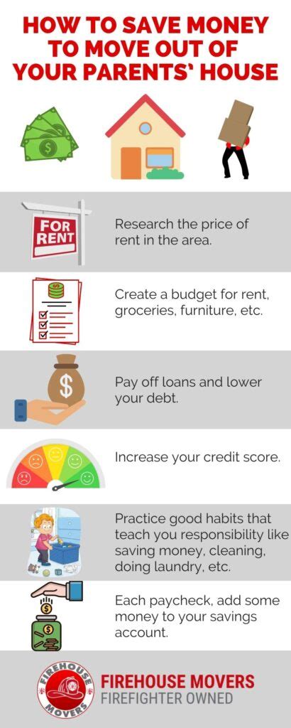 How Much Money Should You Save Before Moving Out?