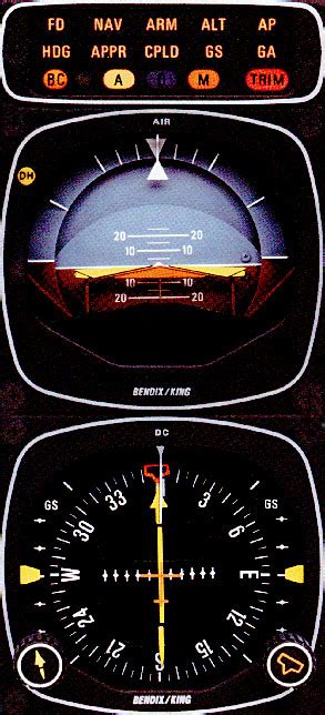 Dealing With Uncle Otto (Tips on Using an Autopilot/Flight Director ...