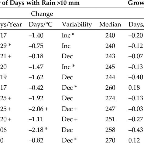 (PDF) Changes in Rainfall in Sierra Leone: 1981–2018