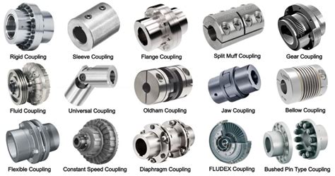 Shaft Coupling: Definition, Types, Uses, Working Principle & Advantages ...