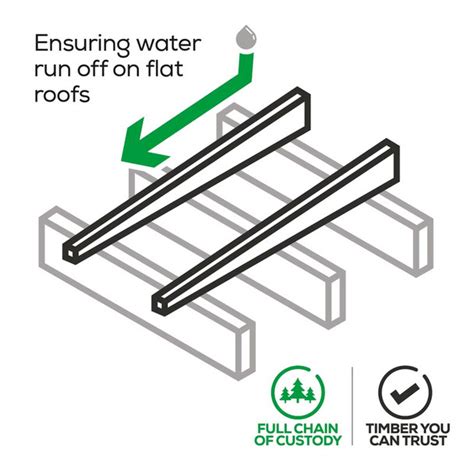 Tapered Timber Firring for Flat Roofs 100 x 4800mm | Howarth Timber