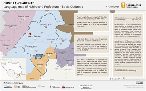 Language data for Guinea - Translators without Borders