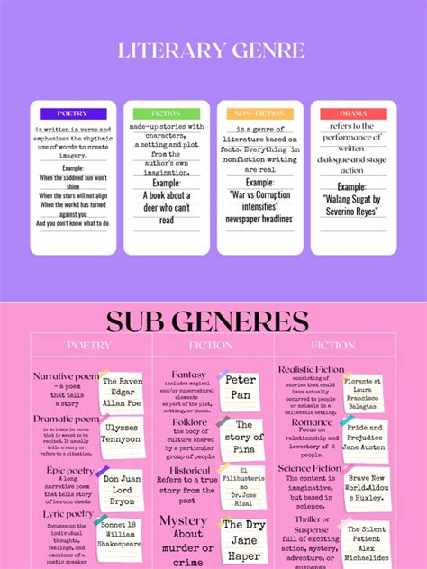 Literary Genres & Subgenres | PDF | Poetry | Genre