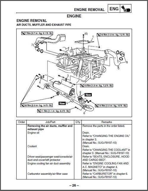 Yamaha Rhino 660 Service Manual