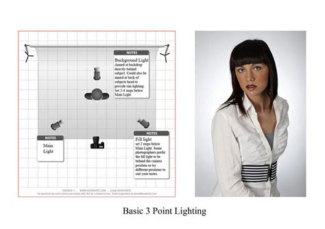 Lighting Diagrams | Lighting diagram, Photography lighting setup ...