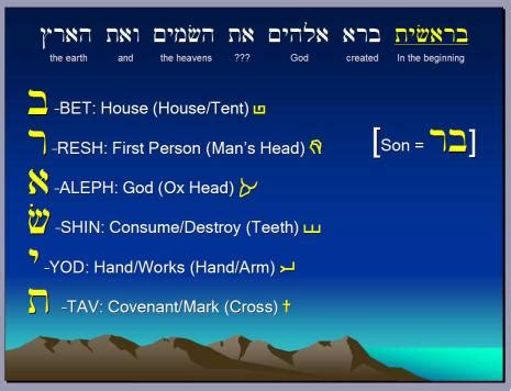 Hebrew the Language of Creation