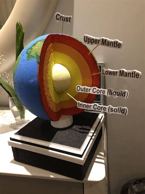 I made a 3D model of the earth’s layers! : r/somethingimade