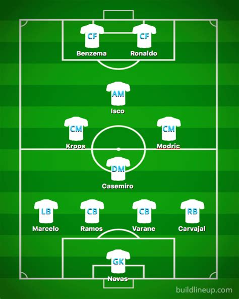 El Clasico 2017 Starting Lineups And Formations