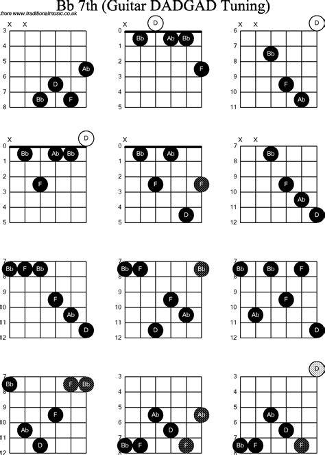 Collection of Dm Guitar Chord Chart | Dm Ukulele Chord D Major 3 ...