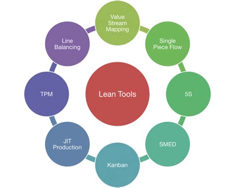 lean-tools – Hash Management Services LLP