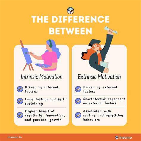 Intrinsic Motivation vs Extrinsic Motivation: Understanding Motivation ...