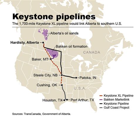 Who benefits from revived Keystone XL and Dakota Access pipelines ...