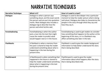 Reading Lesson: Critiquing Narrative Techniques by Kasey Kiehl | TPT