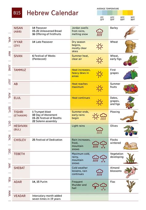 Hebrew Calendar Months 2024 - Keely Melessa