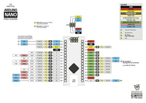 Nano- Can I use ICSP Pins as I/O? - IDE 1.x - Arduino Forum