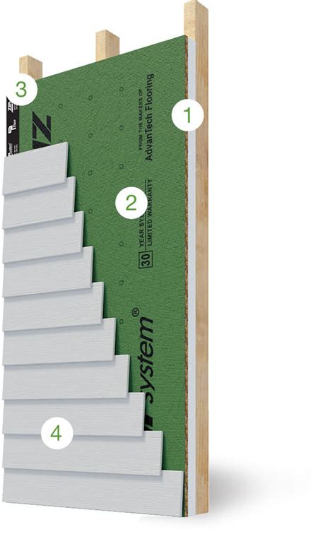 ZIP System® Insulated R-Sheathing | Huber Engineered Woods