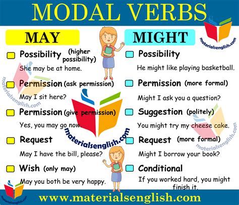 Modal Verbs MAY and MIGHT in English – Materials For Learning English