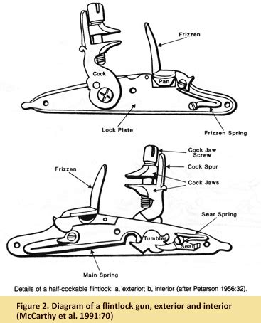 August 2010 Flintlock Gun Part