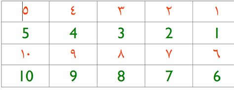 Арабские Цифры От 1 До 10 Картинки – Telegraph