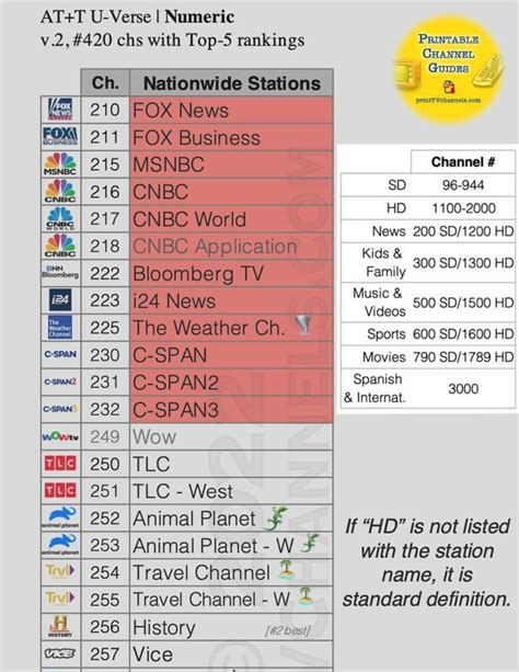 Find your channel. Old school channel cards for free at PRINTABLE TV CHANNEL GUIDES | Tv channel ...