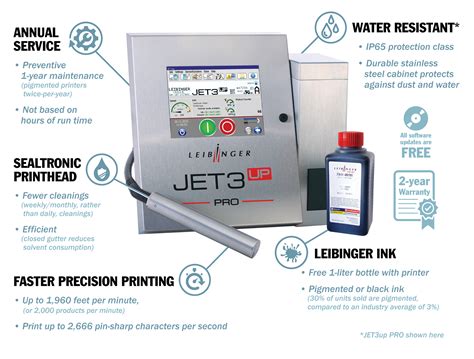 Continuous Ink Jet Printers | Advantage Label