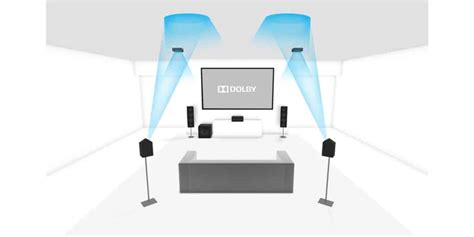 15+ Best Dolby Atmos Speakers for Home Theatre - 2021