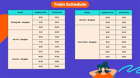 Thailand train to multi-city by State Thai railway