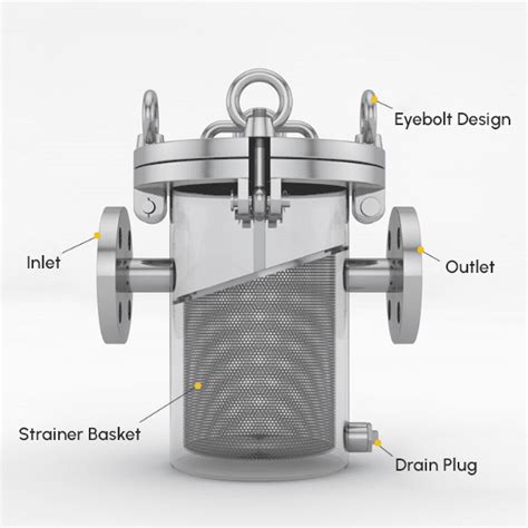 Basket Strainers for Large Particle Removal in Pipeline Systems