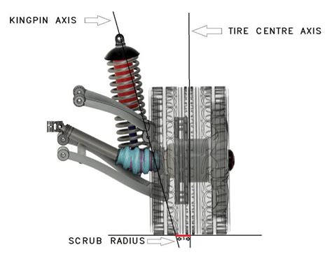 Are Wheel Spacers Safe? We’ve Got The Answers | Drifted.com