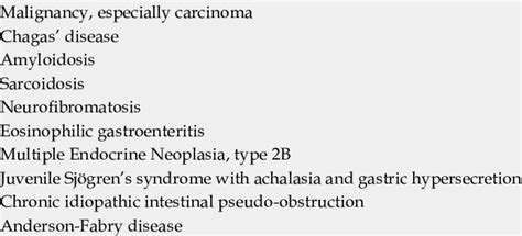 Causes of secondary achalasia | Download Table