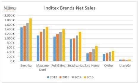 a bar chart showing the number of brands in india and other countries ...