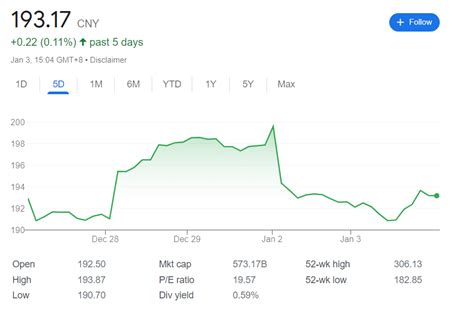 BYD stock price prediction after selling more EVs than Tesla in Q4