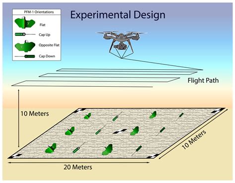 Remote Sensing | Free Full-Text | Detection and Identification of Remnant PFM-1 ‘Butterfly Mines ...