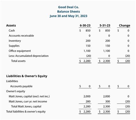 Statement Of Financial Performance Accumulated Depreciation Balance Sheet Example | Resume ...