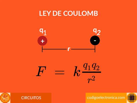 Formulas Lei De Coulomb