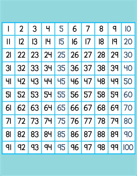 Printable 100 Number Chart For Kids