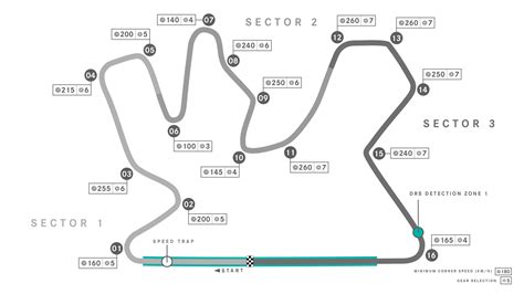 2021 F1 Qatar Grand Prix: A new desert race